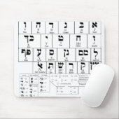 Mousepad Chart of the Alphabet Hebrew Language Muismat (Met muis)