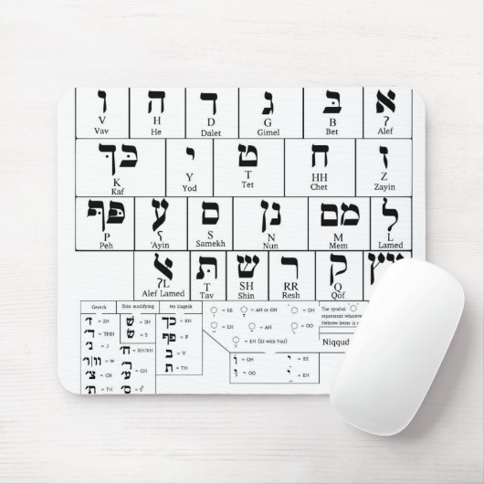 Mousepad Chart of the Alphabet Hebrew Language Muismat (Met muis)