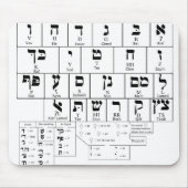 Mousepad Chart of the Alphabet Hebrew Language Muismat (Voorkant)
