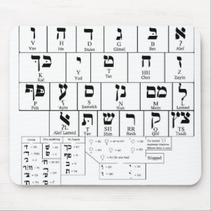 Mousepad Chart of the Alphabet Hebrew Language Muismat