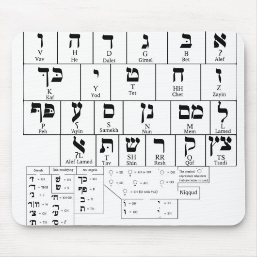 Mousepad Chart of the Alphabet Hebrew Language Muismat (Voorkant)