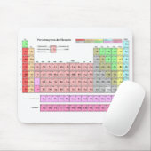 Mousepad "Periodensystem der Elemente " Muismat (Met muis)