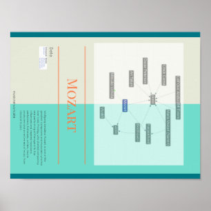 Mozart Infographic Poster