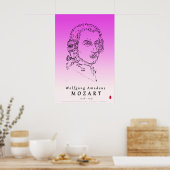 Mozart: Naar de muziek kijken Poster (Keuken)