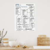 MP2-indeling groot Poster (Keuken)