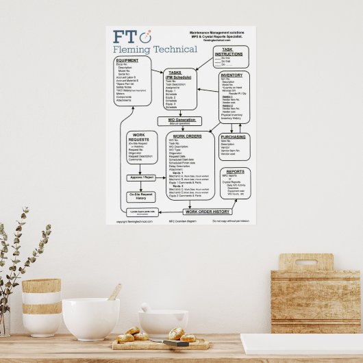 MP2-indeling groot Poster (Keuken)