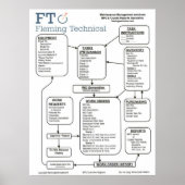 MP2-indeling groot Poster (Voorkant)