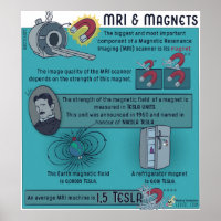 MRI- en magneten-Poster