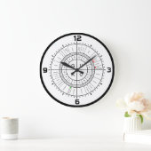 mRNA naar AMINOZUUR CODON WHEEL Grote Klok (Huis)