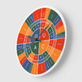 mRNA naar AMINOZUUR CODON WHEEL Grote Klok (Hoek)