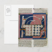 Ms 360 fol.262v Boom van consanguinity Briefkaart (Voorkant / Achterkant)