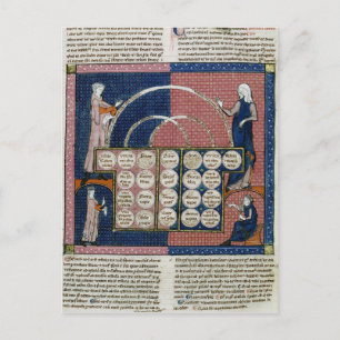 Ms 360 fol.262v Boom van consanguinity Briefkaart