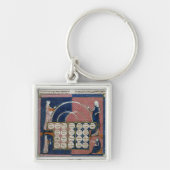 Ms 360 fol.262v Boom van consanguinity Sleutelhanger (Voorkant)