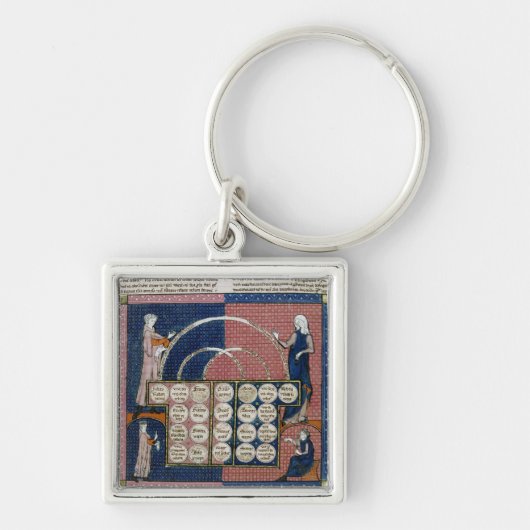 Ms 360 fol.262v Boom van consanguinity Sleutelhanger (Voorkant)