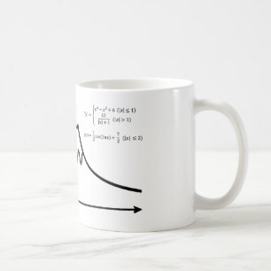 Mt. Fuji, wiskunde, formule Koffiemok