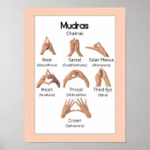 Mudras: Yoga Hand Gestures Poster (Voorkant)