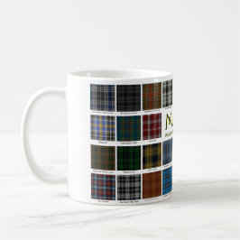 Mug in de Franse Tartans Koffiemok