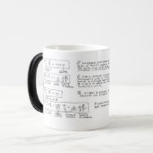 Mug Maxwell's Equations Magische Mok (Voorkant links)