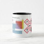 Mug Periodieke Elementen Mok (Midden)