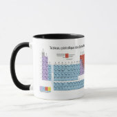 Mug Periodieke Elementen Mok (Links)