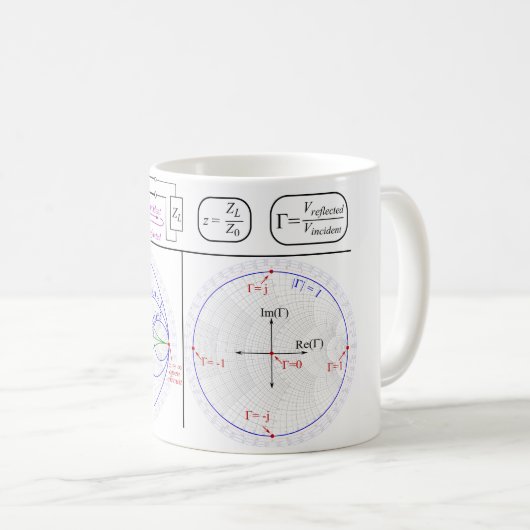 Mug Smith Chart Explanation Koffiemok (Voorkant rechts)
