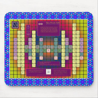 Muismat Aether Physics Model