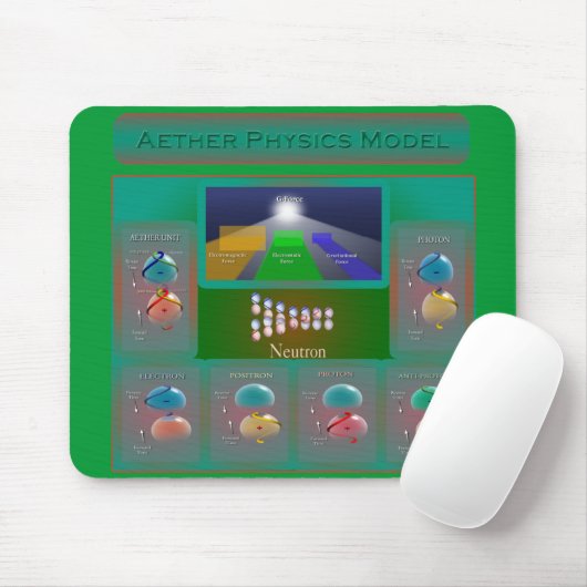 Muismat Aether Physics Model (Met muis)