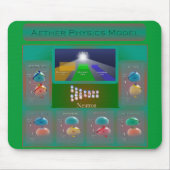 Muismat Aether Physics Model (Voorkant)