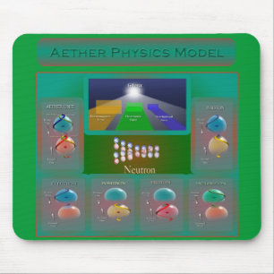 Muismat Aether Physics Model