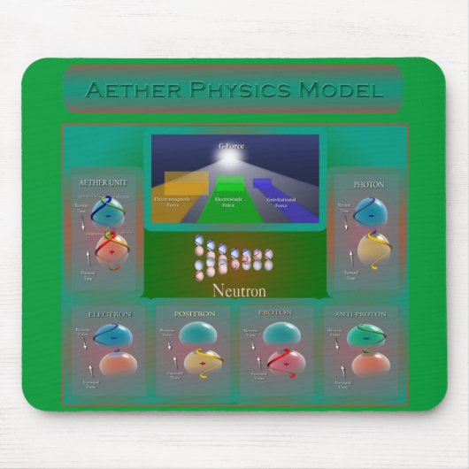 Muismat Aether Physics Model (Voorkant)