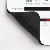 Muismat Elektromagnetische spectrumeigenschappen (Hoek)