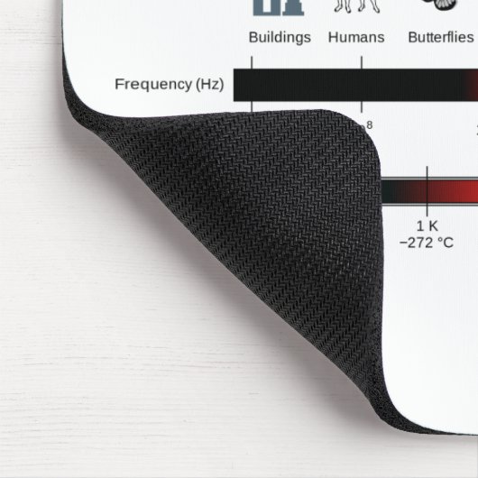 Muismat Elektromagnetische spectrumeigenschappen (Hoek)