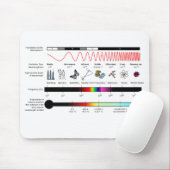 Muismat Elektromagnetische spectrumeigenschappen (Met muis)