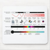 Muismat Elektromagnetische spectrumeigenschappen (Voorkant)