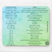 Muismat met sneltoetsen (Voorkant)