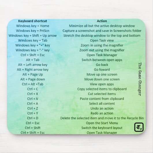 Muismat met sneltoetsen (Voorkant)