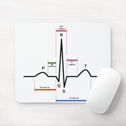 Muismat Sinus Rhythm (Met muis)