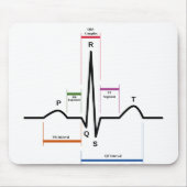 Muismat Sinus Rhythm (Voorkant)