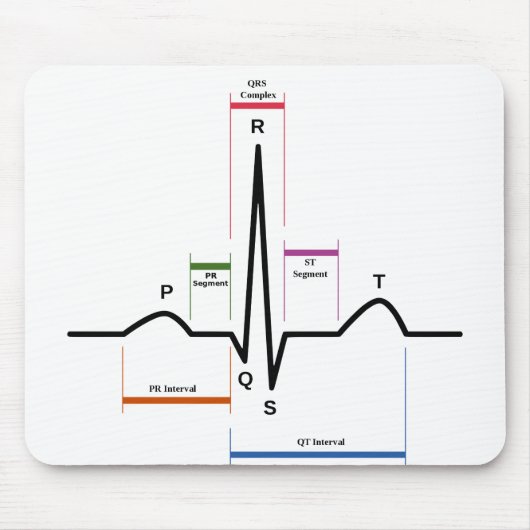 Muismat Sinus Rhythm (Voorkant)