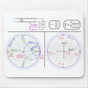 Muismat Smith Chart Basic Explantion Diagram