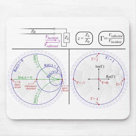 Muismat Smith Chart Basic Explantion Diagram (Voorkant)