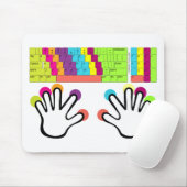 Muismat toetsenbordpositie (Met muis)