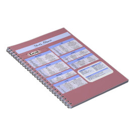 Muismat van productiviteit – Excel-snelkoppelingen Notitieboek