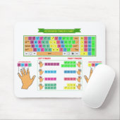 Muismat vingerkaart toetsenbord (Met muis)