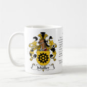 Muller Family German Coat of Arms Mok (Links)