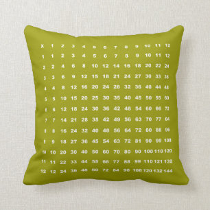 Multiplicatietabel 12x12 Wiskunde (groen metaal) Kussen