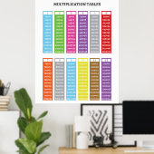 Multiplicatietabellen educatief poster (Thuiskantoor)