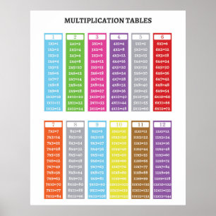 Multiplicatietabellen educatief poster