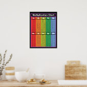 Multiplicatietabellen Times 1 tot 10 Poster 18 x 2 (Keuken)