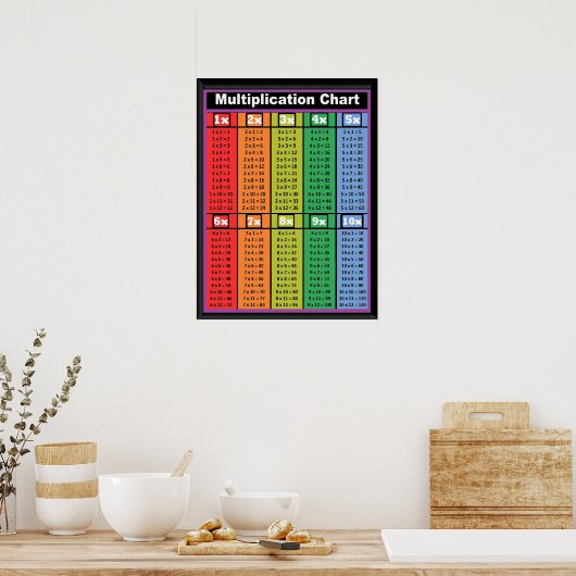 Multiplicatietabellen Times 1 tot 10 Poster 18 x 2 (Keuken)